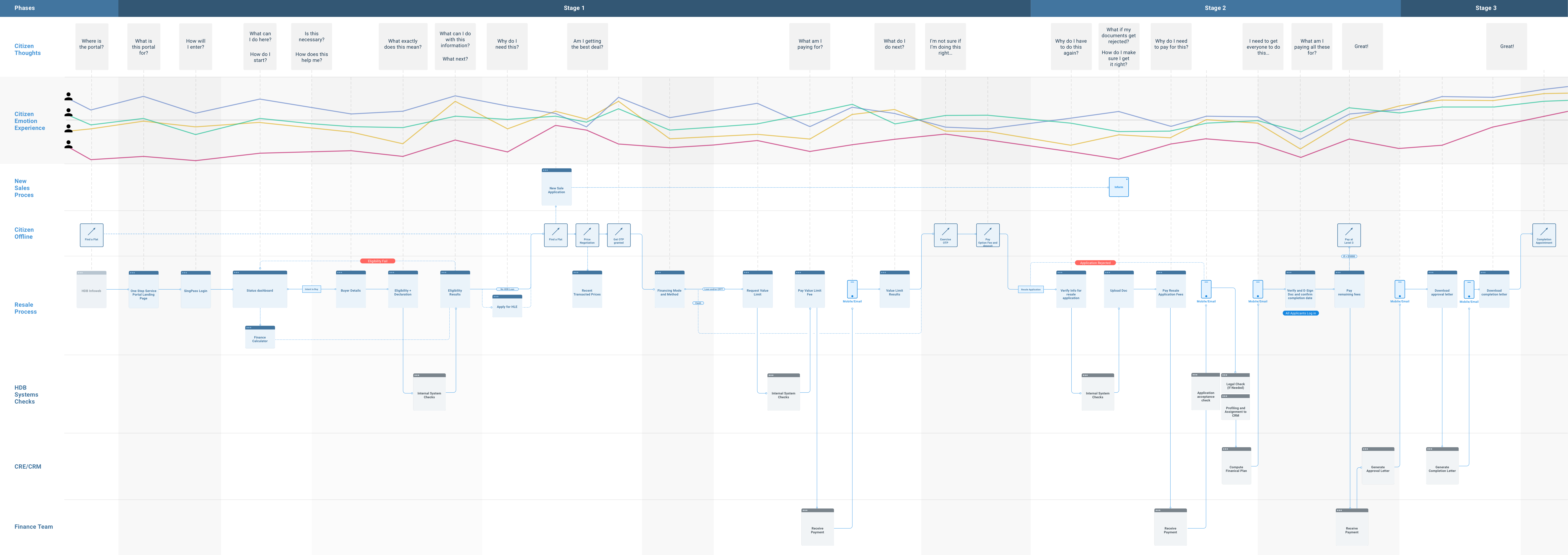 buyerjourney map