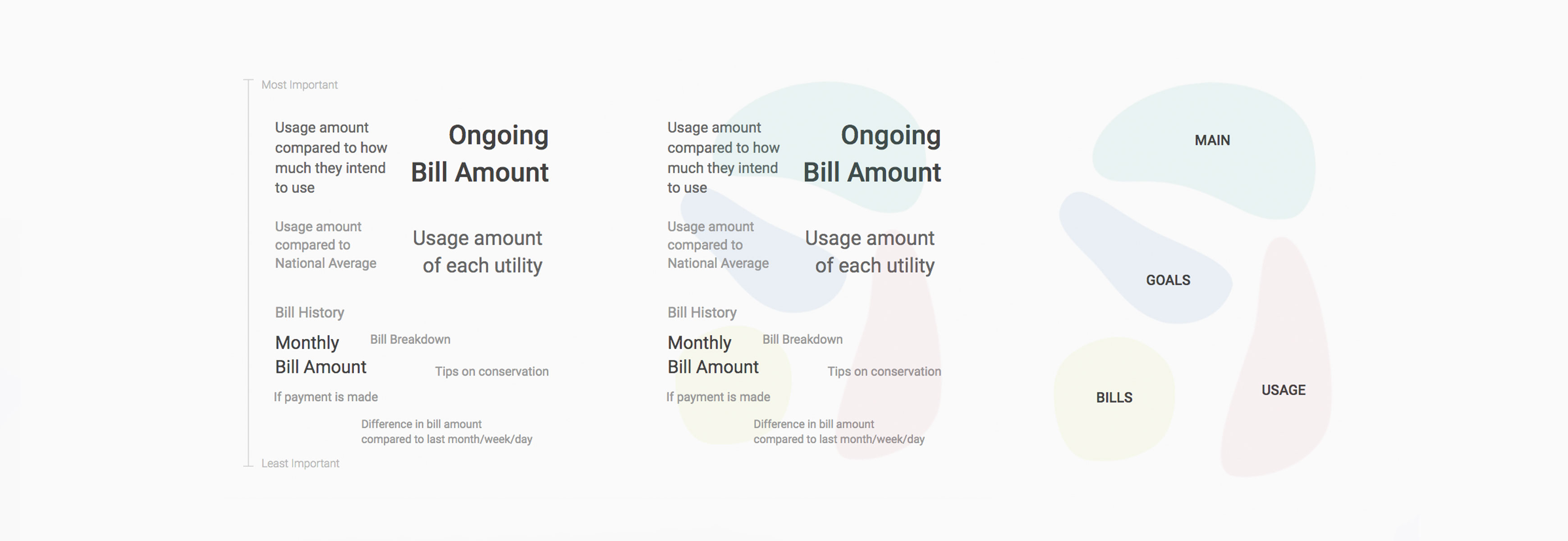 research insights for meter